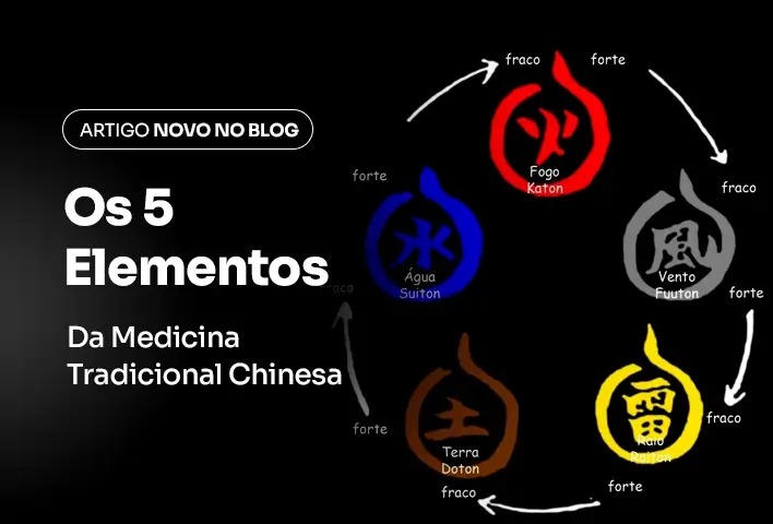 Os 5 Elementos da Medicina Tradicional Chinesa